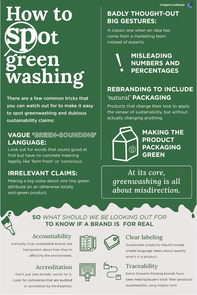 A simple guide to greenwashing